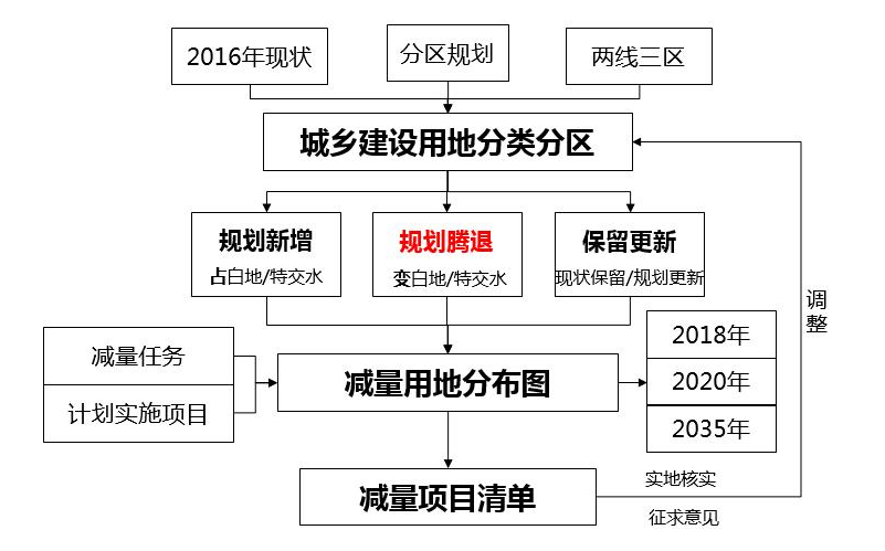土地減量化拆遷如何應(yīng)對?_上海城市土地減量化拆遷如何提高維權(quán)?