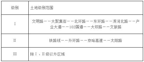 公共管理與公共服務(wù)用地級別范圍表