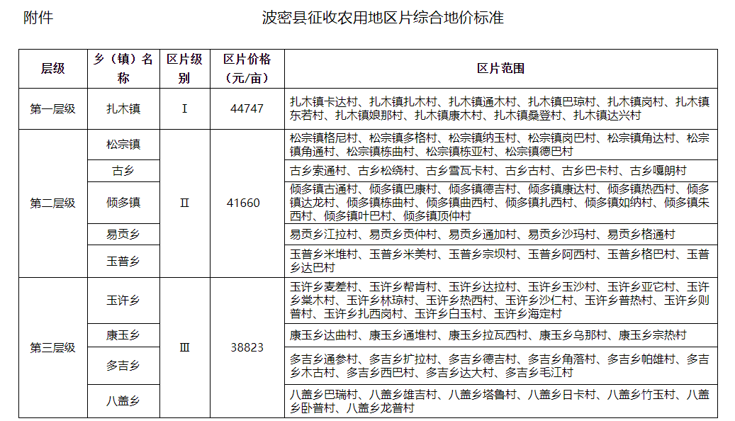 波密縣征收農用地區片綜合地價標準