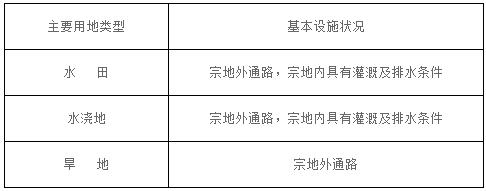 【全國征地拆遷指引】（2021年）西藏林芝墨脫縣征收農用地區片綜合地價標準公布！