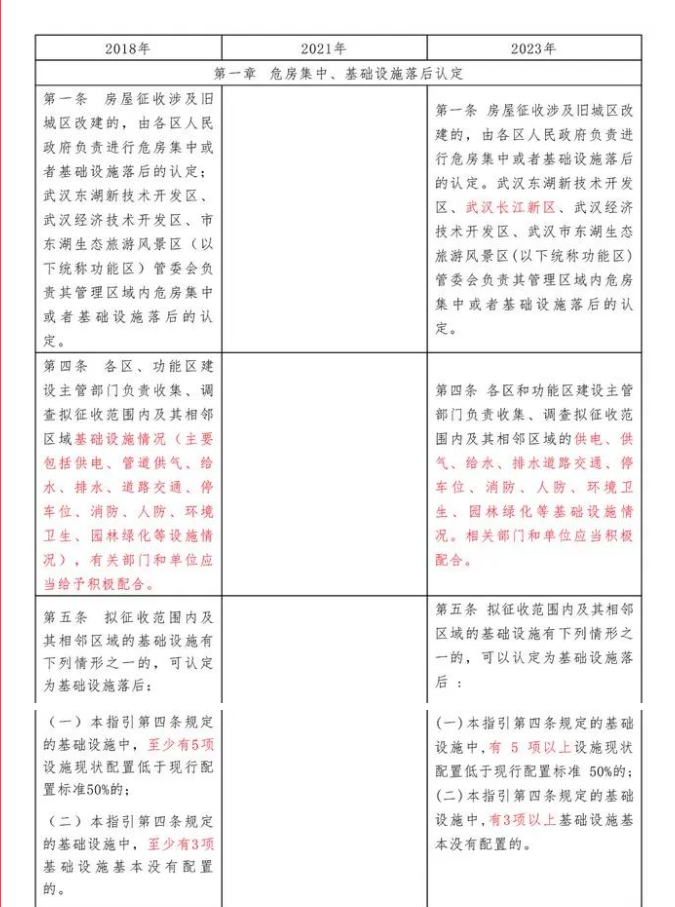 【新政解讀】事關拆遷！7月10日起施行，武漢出臺房屋征收與補償新政！快來看看新舊變化!